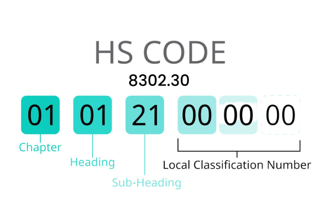 HTS Code 8302.30 Pemasangan logam dasar dan semacamnya