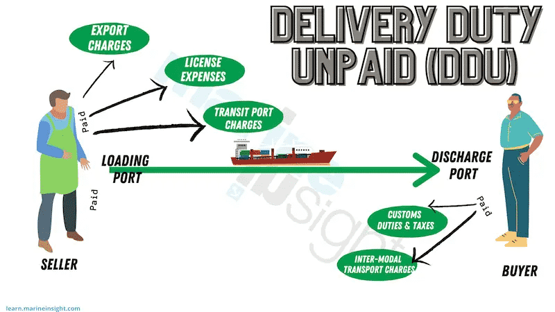 Delivered Dutytax Unpaid adalah