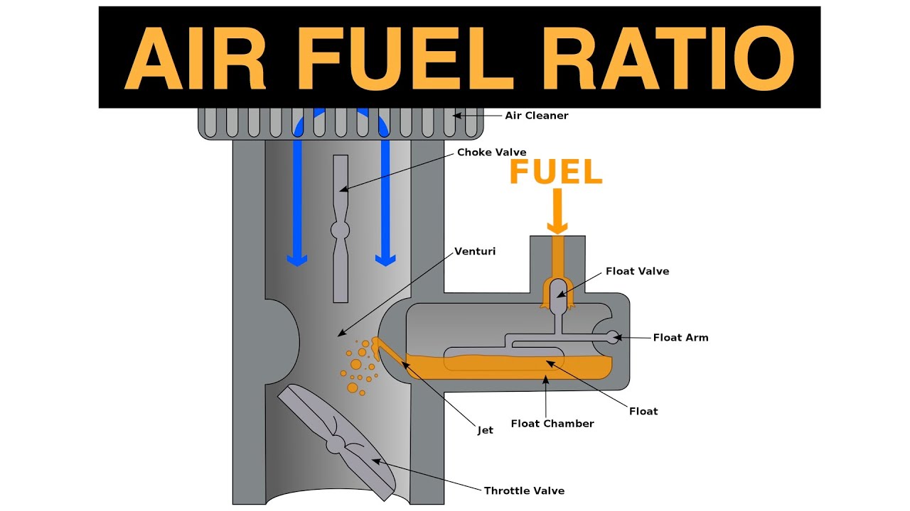Air Fuel Ratio AFR