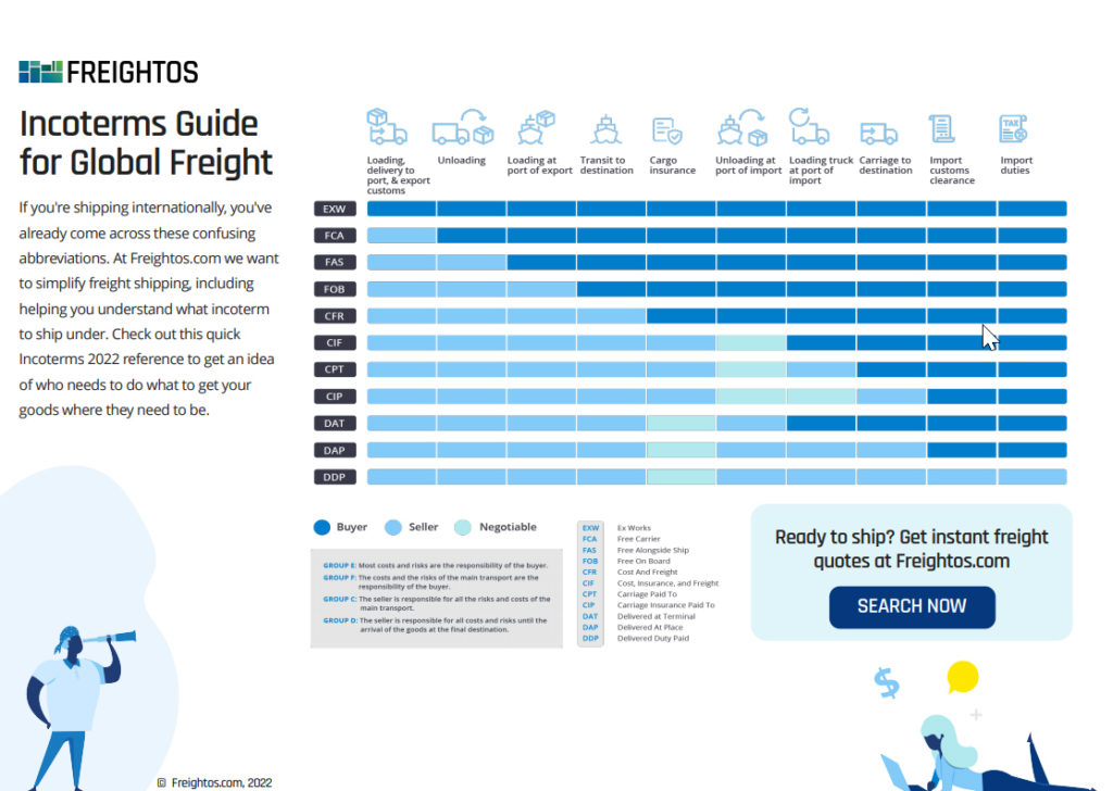 dpp shipment adalah