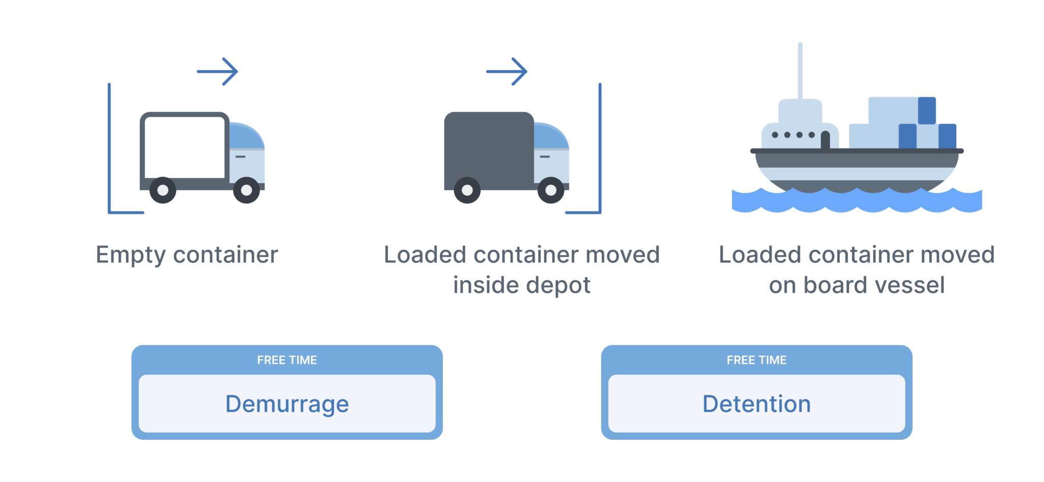 apa-itu-detention-dalam-dunia-logistik-simak-penjelasannya