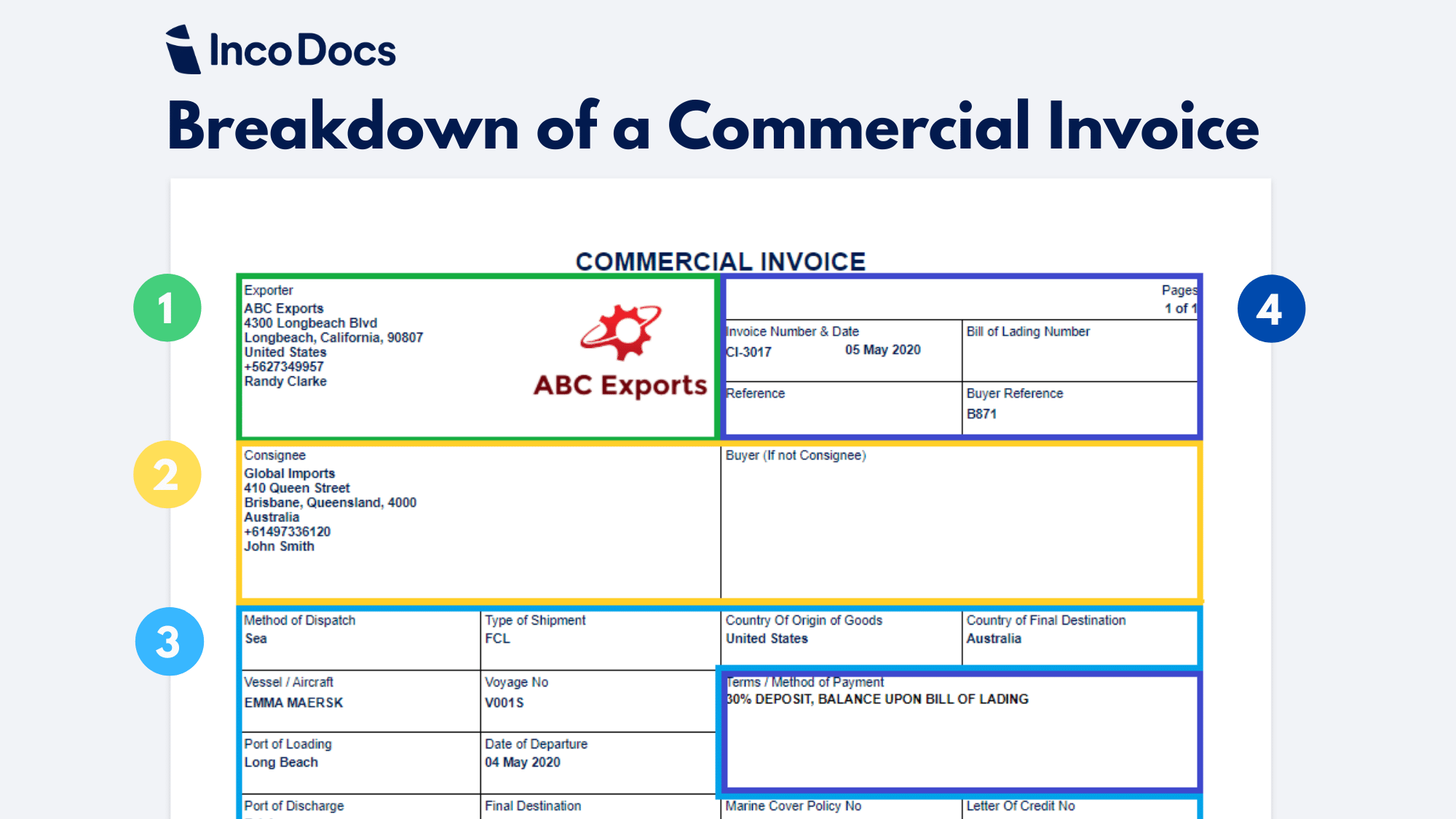 commercial invoice template for wholesale distributors