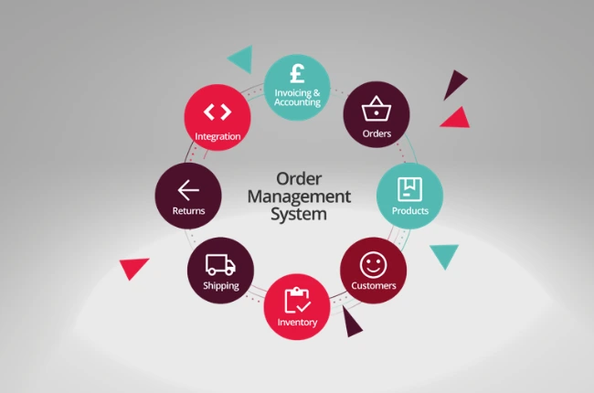 Order Management System (OMS) Pengertian, Fungsi dan Contoh