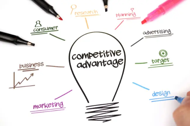 Competitive Advantage Definisi, Jenis, dan Cara Menciptakannya