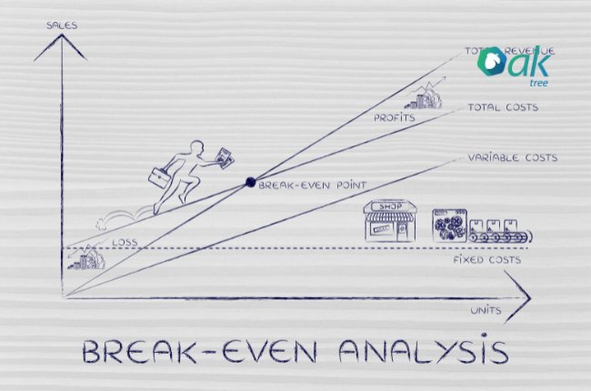 Cara Menghitung Titik Impas atau Break Even Point