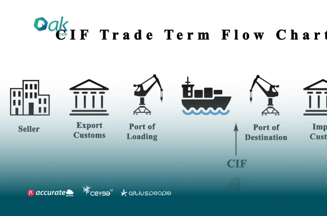 Cost, Insurance, and Freight (CIF) Pengertian dan Manfaatnya