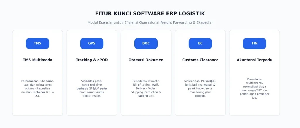 Infografis Fitur Erp Logistik